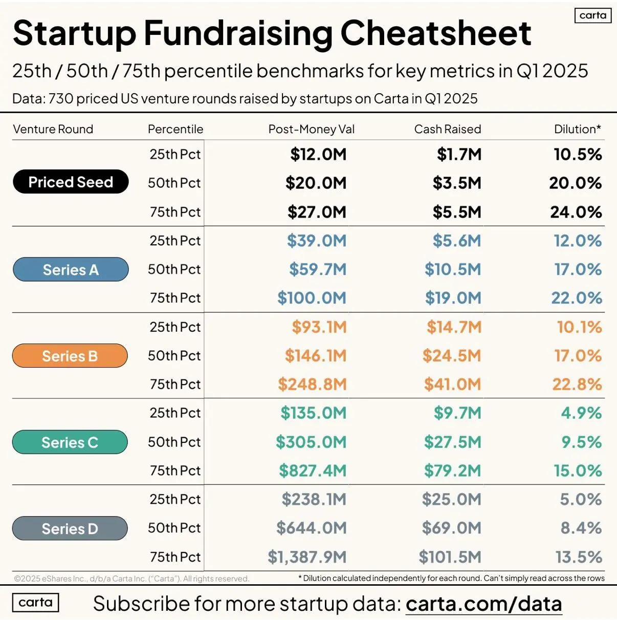 New fundraising cheatsheet is out.

