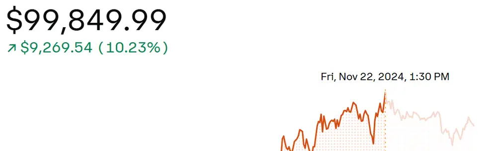 The market is such a tease. Common' hit $100,000 already!

