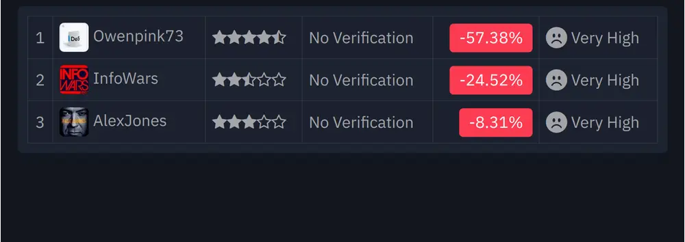 Today's Creator Coin Deals:
1️⃣ @Owenpink73
2️⃣ @InfoWars
3️⃣ @AlexJones
There are only 3 creator coin deals today, so there are no additional deals to view at desodeals.com But you are welcome to diamond this post to access them at desodeals.com