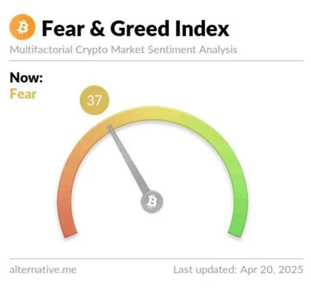 👥 FEAR & GREED INDEX 

#BTC 


🌍 t.me/Bitcoin_Insights