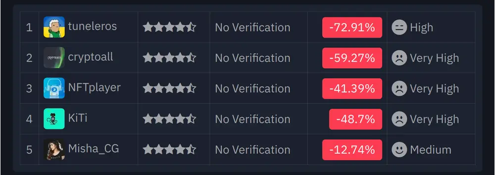 Today's Creator Coin Deals:
1️⃣ @tuneleros
2️⃣ @cryptoall
3️⃣ @NFTplayer
4️⃣ @KiTi
5️⃣ @Misha_CG
Diamond this post to access to all 19 creator coin deals at desodeals.com