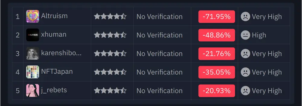 Today's Creator Coin Deals:
1️⃣ @Altruism
2️⃣ @xhuman
3️⃣ @karenshiboleth
4️⃣ @NFTJapan
5️⃣ @j_rebets
Diamond this post to access to all 9 creator coin deals at desodeals.com