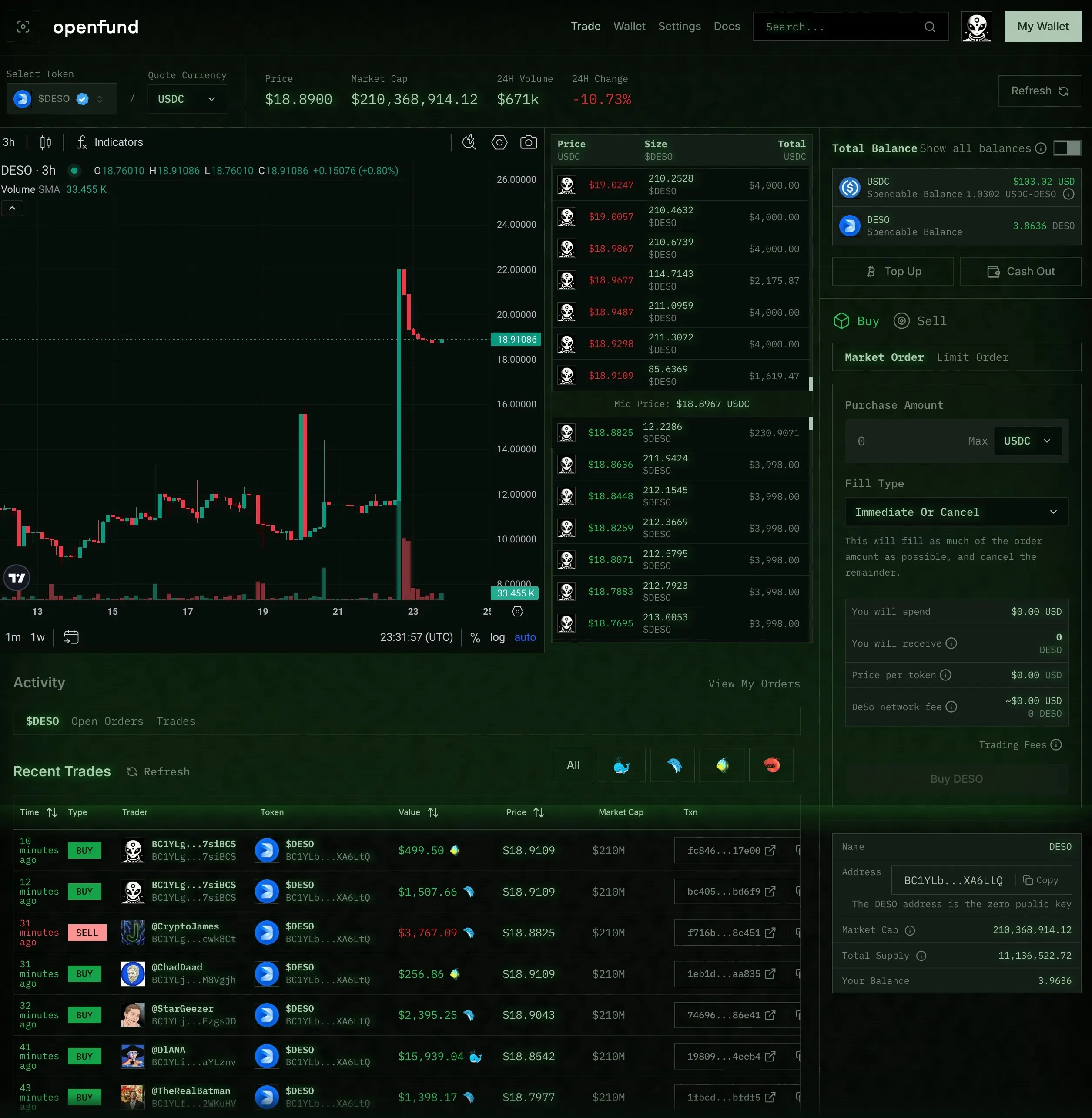 If you aren't trading in "Radar Green" can you even really call yourself a trader?