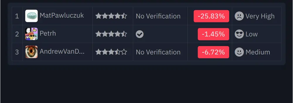 Today's Creator Coin Deals:
1️⃣ @MatPawluczuk
2️⃣ @Petrh
3️⃣ @AndrewVanDuivenbode
There are only 3 creator coin deals today, so there are no additional deals to view at desodeals.com But you are welcome to diamond this post to access them at desodeals.com