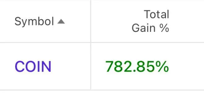 I know this is sacrilegious to say here, but…

$COIN is by far my best performing asset of this cycle.