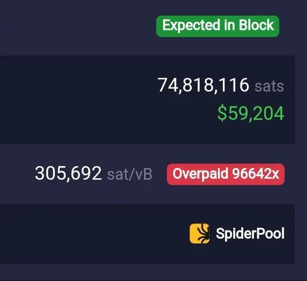 🐱🙏🐶🚨
**💸 Someone Just Paid $59,400 in 
BTC Fees!** 🙀

In the 💰Bitcoin network, a user accidentally approved a transaction with a fee of 0.75 BTC — that’s around $59,400 at current prices.

To put it in perspective, that’s 96,642x higher than the average fee. 💰

It looks as one of the most expensive "oops" moments in crypto history.

🪙 t.me/Bitcoin_Insights 😎