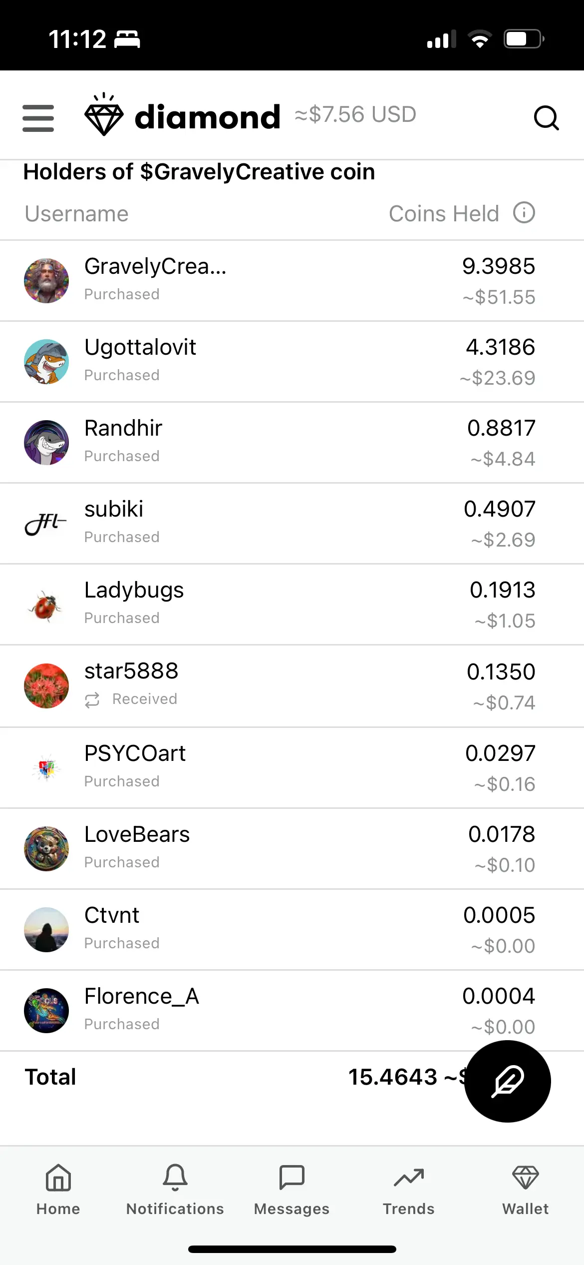 I will be putting in a ~7 hours (~430 miles) of driving tomorrow along with my customer visit tomorrow. Please don’t be upset with me if i don’t get your dividends out to you tomorrow. I will get them out ASAP…

I’m still here trying to navigate this new plane of creativity along with balancing work and home life.

THANK YOU TO MY LOYAL FRIENDS AND SUPPORTERS, i appreciate you in believing in me and investing in my creator coin.

@Ugottalovit, @Randhir, @subiki, @Ladybugs, @Star5888, @PSYCOart, ...