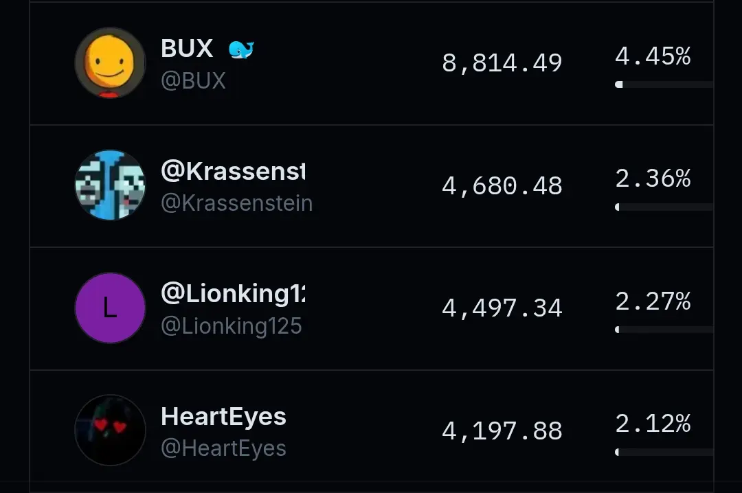 The Top 5 holders of @0xwallstreetbets has changed. 



The Krass Brothers are building a bag and have moved into second position. 



Heart Eyes, Lion King and 2times holding to Valhalla 📈💎🙌

@BUX 

@Krassenstein

@Lionking125

@HeartEyes

@2times 



Need @nader in the top 10 to rally support. This is Wall Street War right now and there is blood in the streets. 



Follow for future Wall Street War updates.
