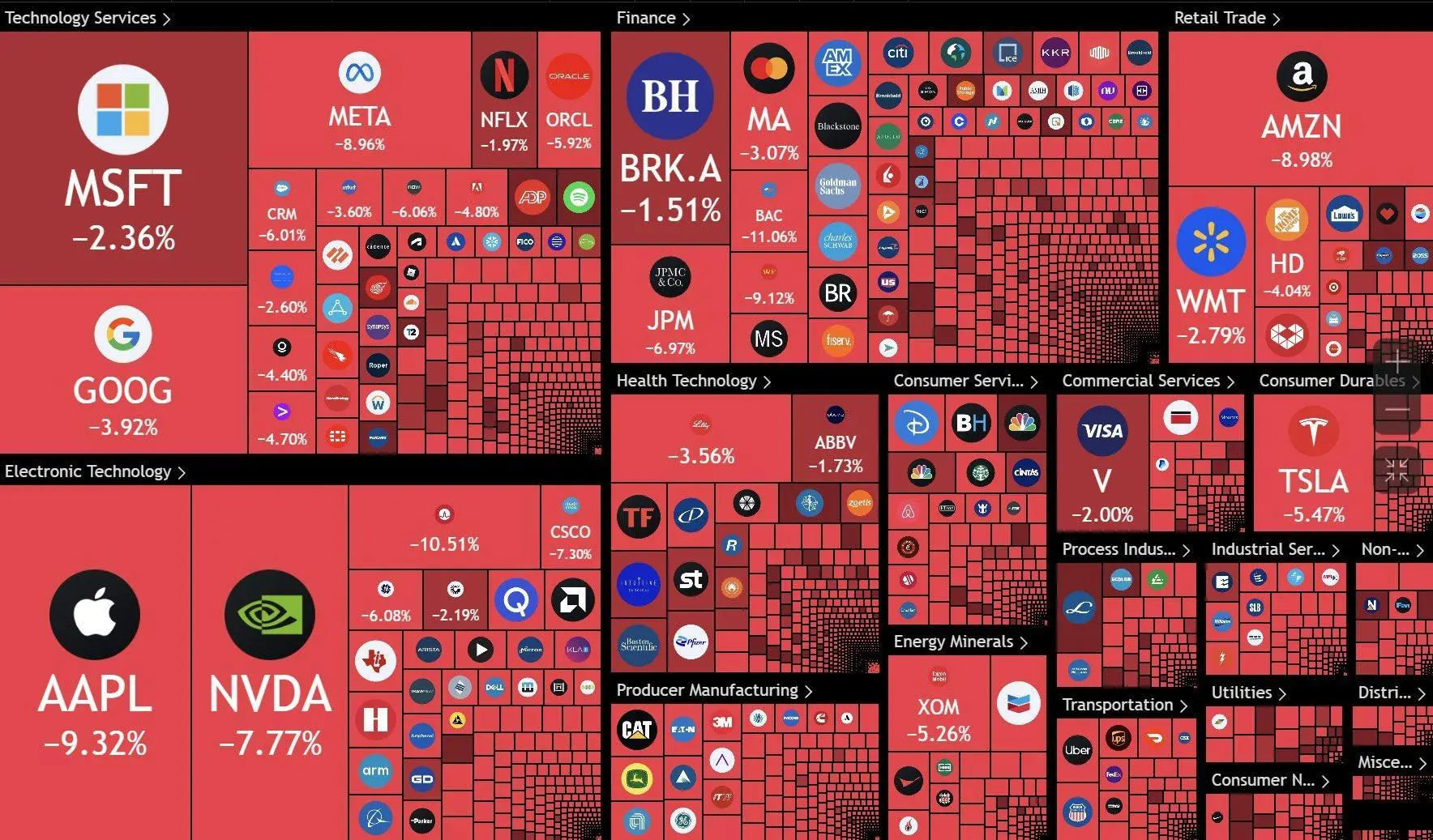 **BREAKING: 🇺🇸 $2.85 trillion wiped out from the US stock market today.**
