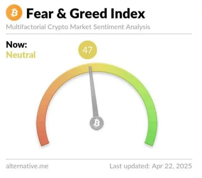 👥 FEAR & GREED INDEX 

#BTC 


🌍 t.me/Bitcoin_Insights