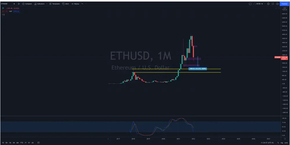 Ethereum will see $1,800 before new highs