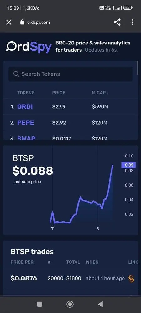 $OSHI building DeFi primitives on #BTC 🏆
$NALS catching up with $ORDI (ordi-nals) 🚀 
$ORPO liquidity protocol on #BTC
$XING built on a very scarce uncommon sat + chinese coin 🇨🇳 
$BTSP building swap on #BRC20 
$TRAC governance token associated to #BRC20 founder 🧠

@btswapBRC 