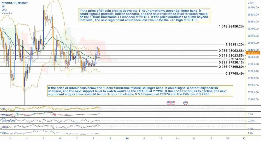 🔥Trading Idea of the Day🔥
Title: Upward Trend with Potential Support and Resistance Levels
Market: BTCUSDT | Neutral⚪
Date: 3 hours ago 📆

~A B A B E E L~