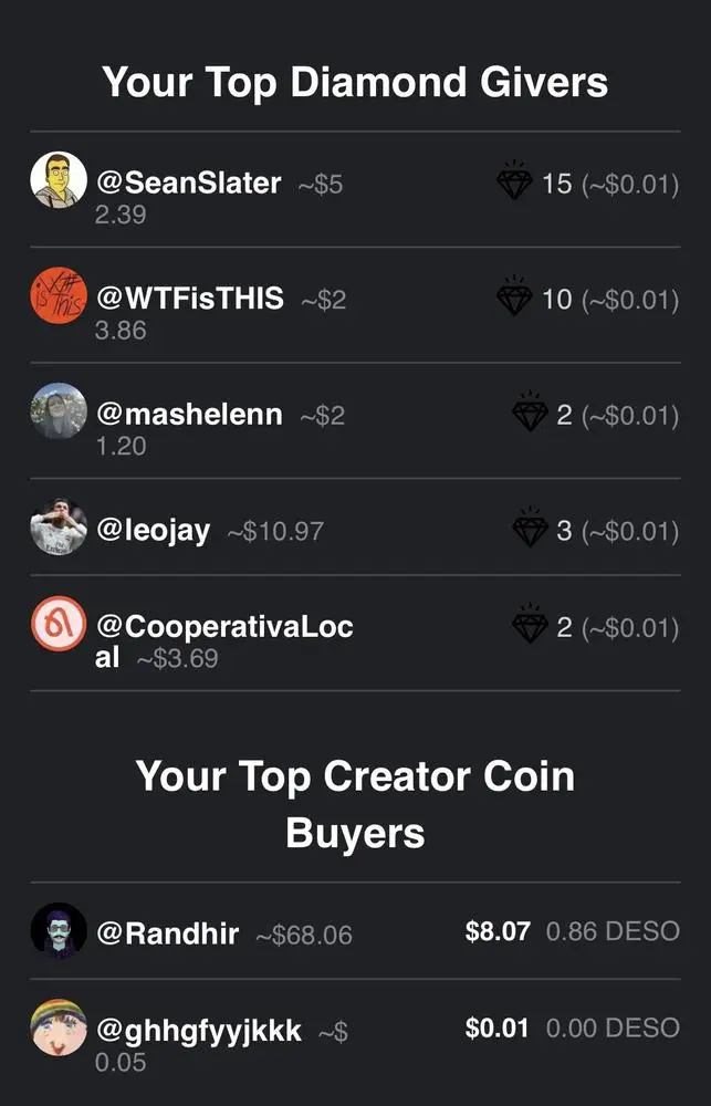 Great week. 

Thank you @Randhir @ghhgfyyjkkk @SeanSlater @StarGeezer @mashelenn @leojay @WTFisTHIS @CooperativaLocal 