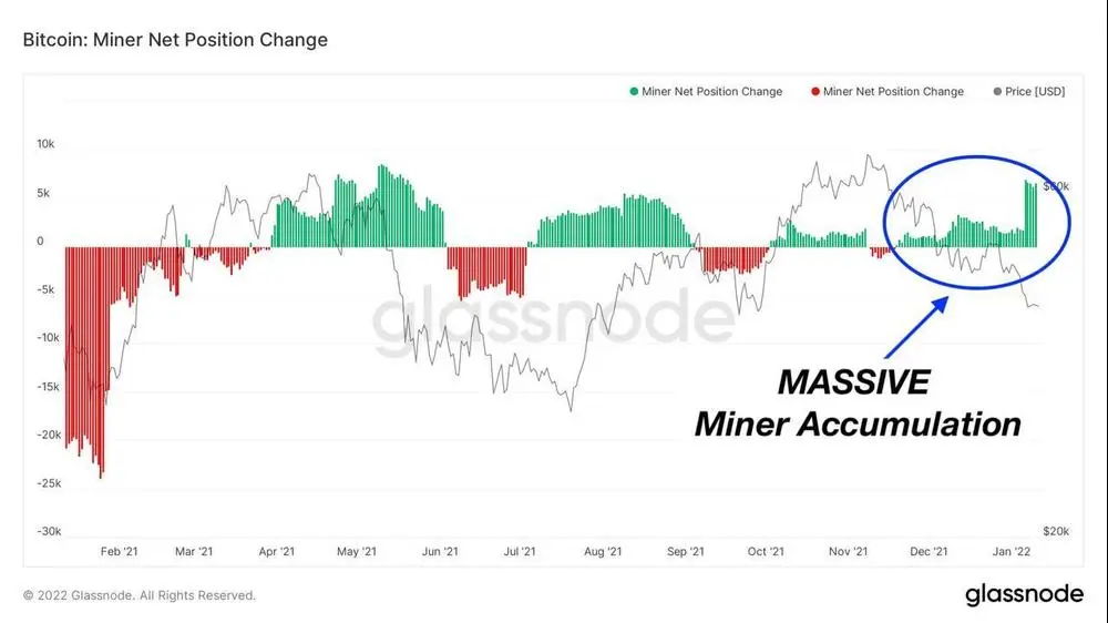 Massive Bitcoin miner accumulation this days

Posted via @cloutfeed