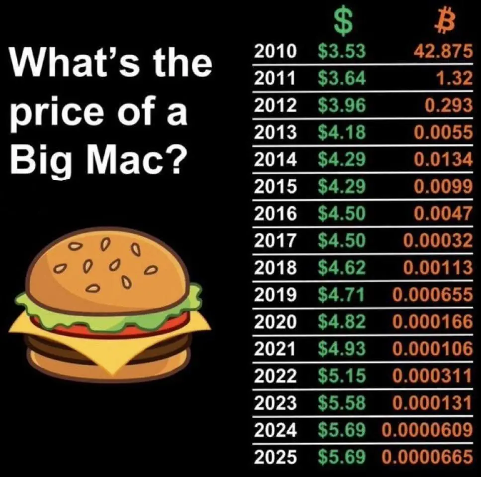 🐷


🌍 t.me/Bitcoin_Insights