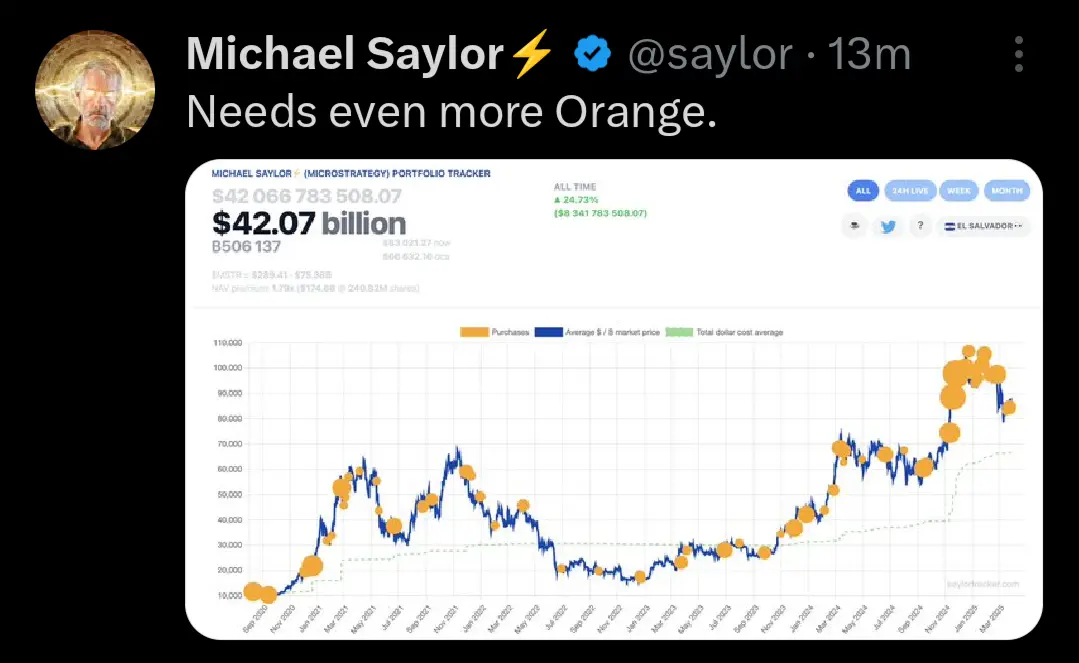 Michael Saylor posts the Saylor #Bitcoin tracker



Strategy always buys more BTC in the coming week
