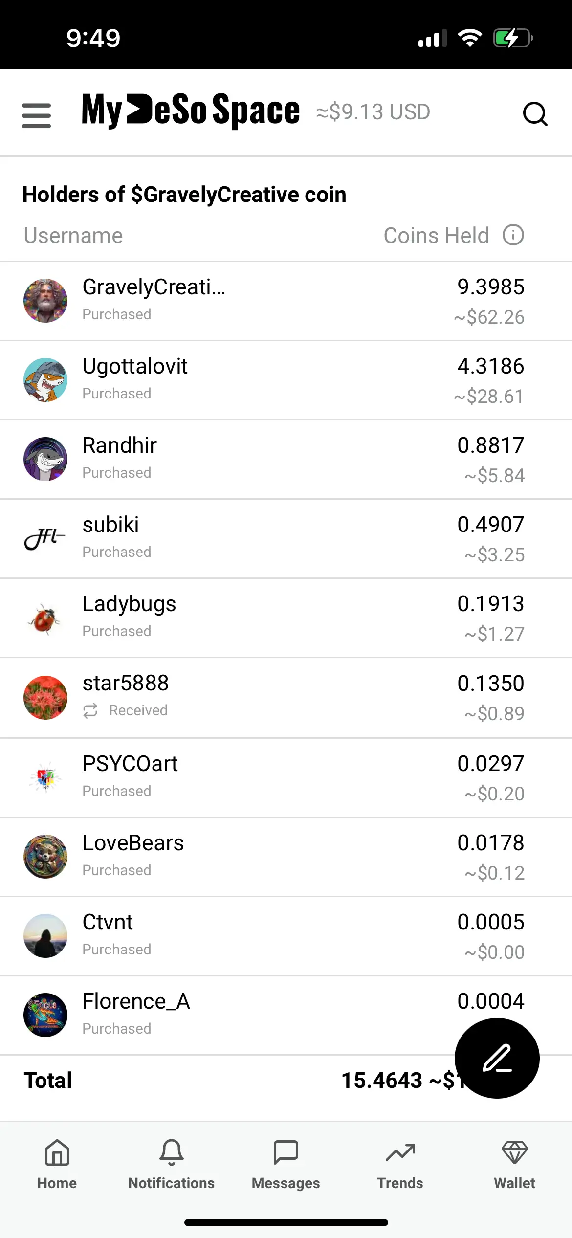 Thank you in advance to my loyal supporters that are @GravelyCreative creator coin holders. I will be sending dividends on 4/1/25 to the list attached. 

If you are interested in getting in on the CUT, check out my profile for kickbacks on NFT’s purchased that I’ve created and how dividends work concerning being a GravelyCreative creator coin holder.

THANK YOU!!!!