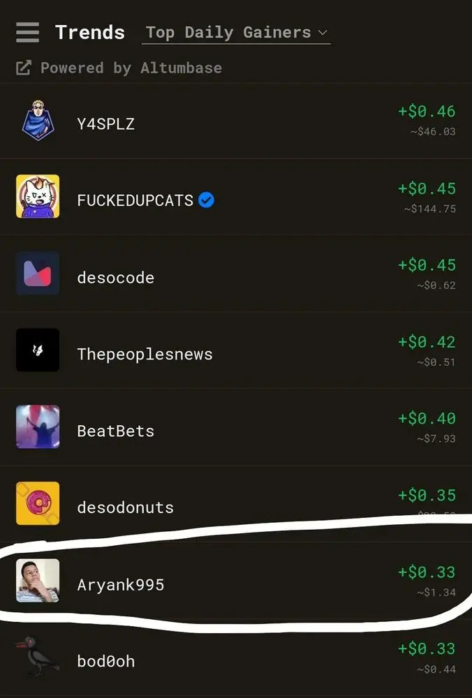 Today My Coin Grew $0.33.
That's 33% growth in One Day; let's continue this growth 🚀🚀